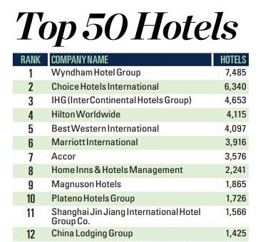 Global Hotel Group 15