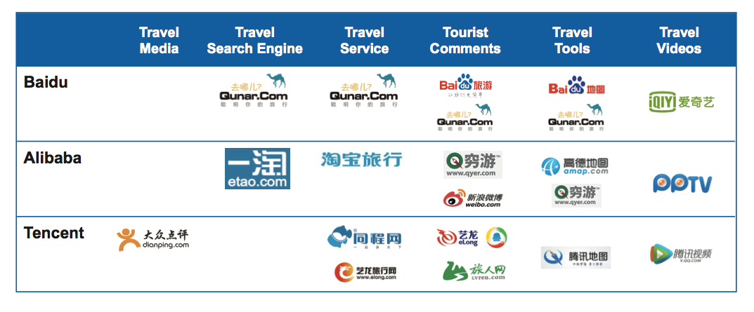 versus travel china