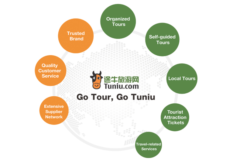 nanjing tuniu international travel service co. ltd