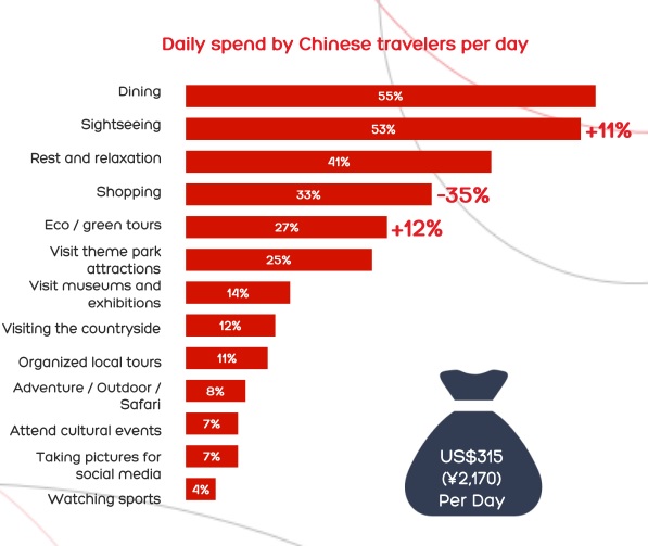 china trip expenses