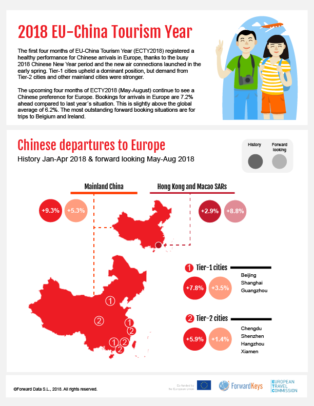 chinese tourism europe