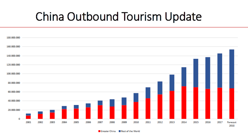 china tourism outbound