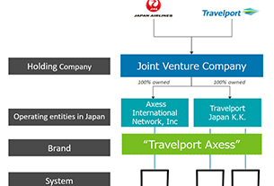 Japan Airlines and Travelport agree to launch new joint venture