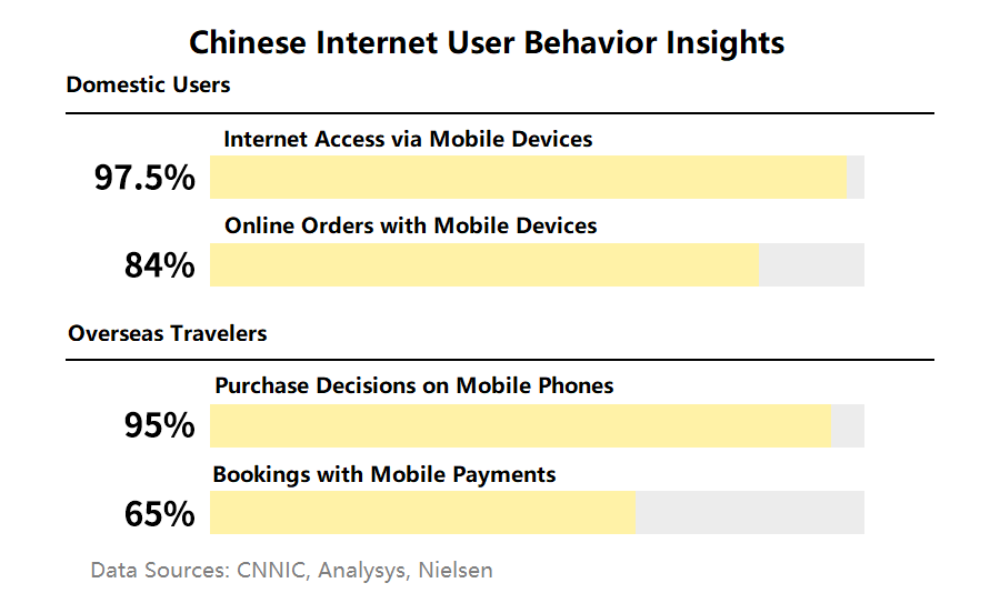 DFS Group launces WeChat Mini Program in travel retail - TravelDailyNews  Asia & Pacific