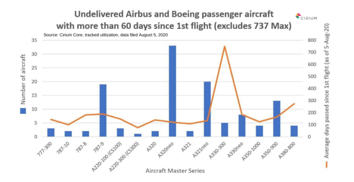 china domestic air travel statistics