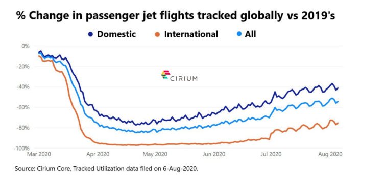 china domestic air travel statistics