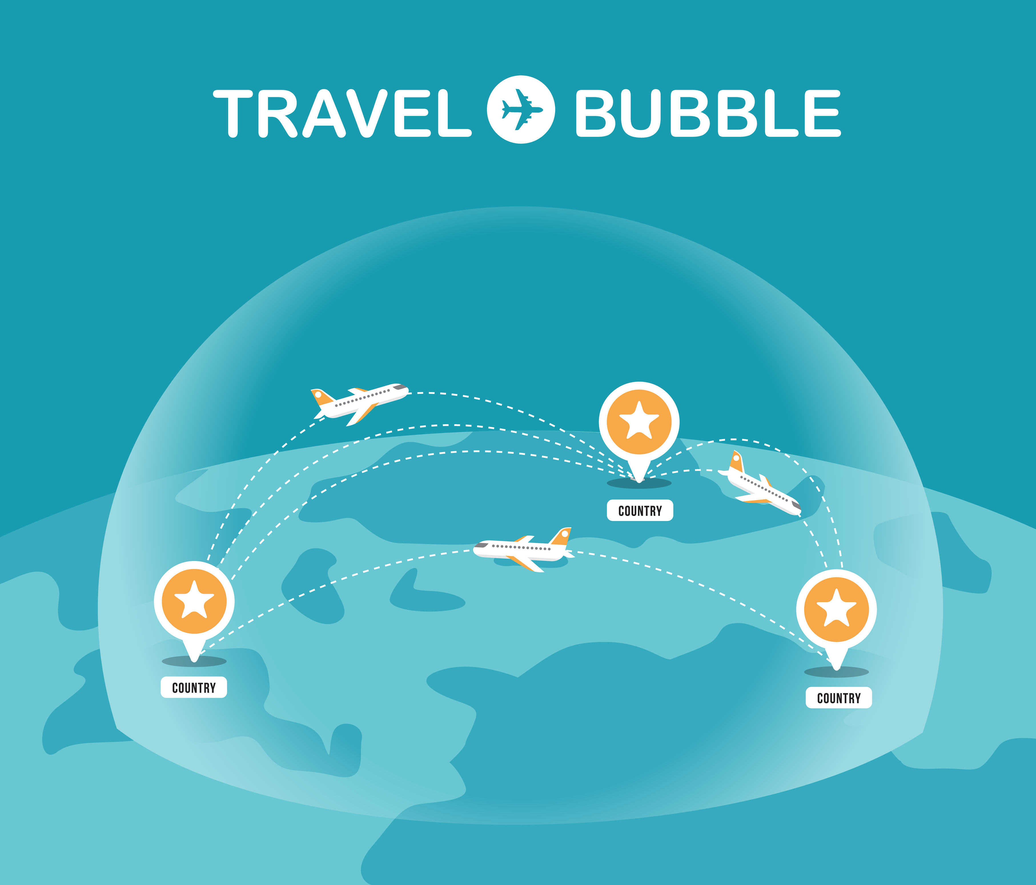 family travel bubble