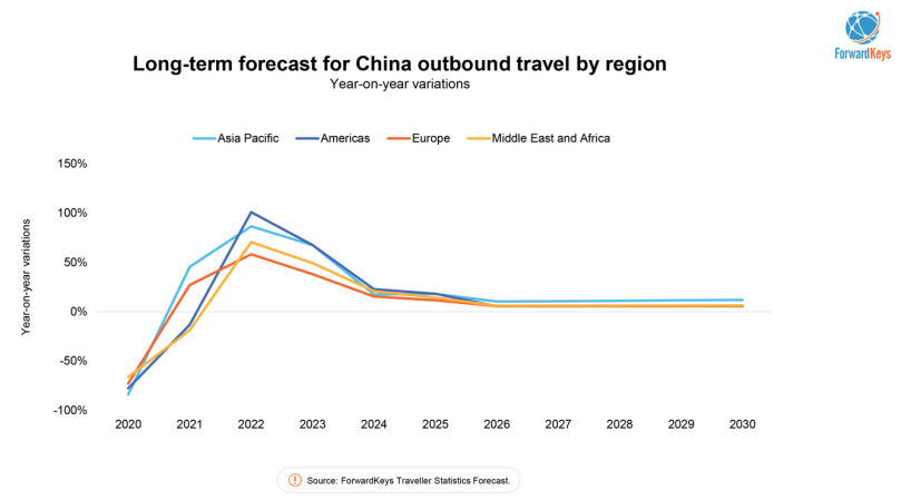 china tourism academy report 2022
