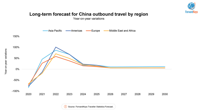 china tourism data 2022