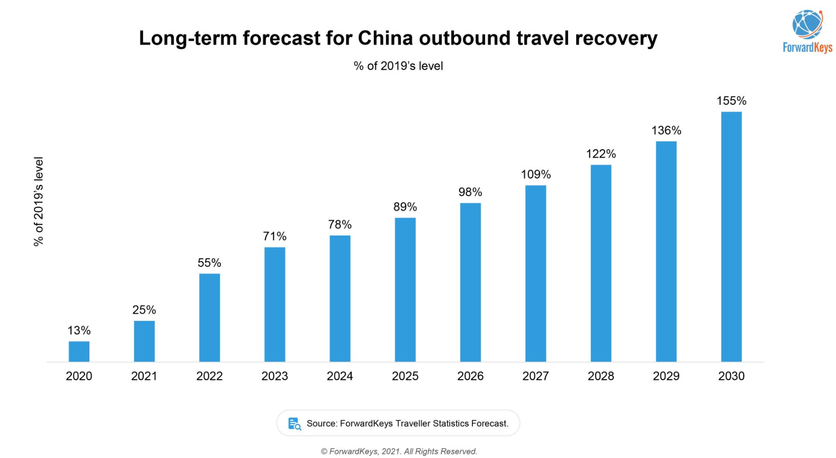 China Outbound Tourism 2025