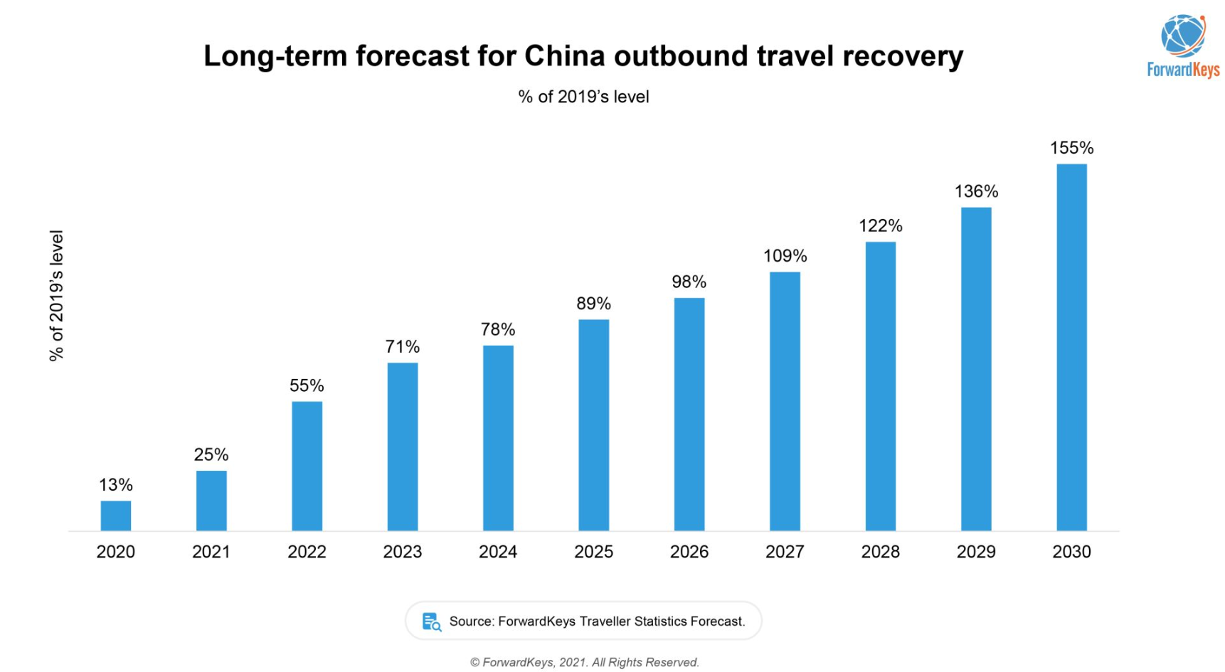 china tourism statistics 2021