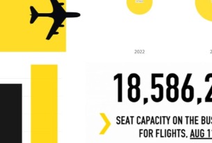 Air travel statistics 2023: OAG